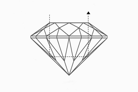 DIAMONDS: THE 4 CS